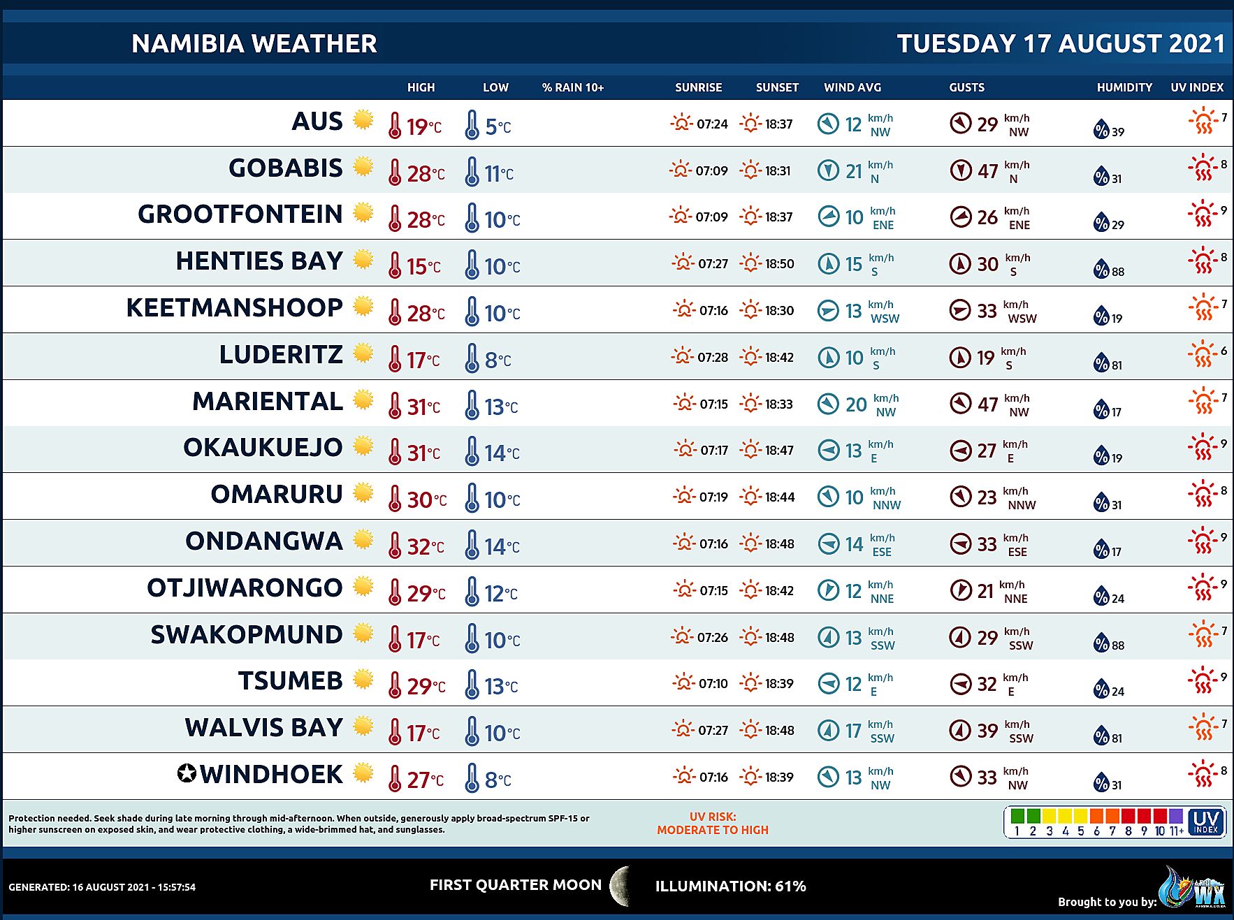 Southern Africa Weather Forecast Maps Tuesday 20 August 20   AfriWX